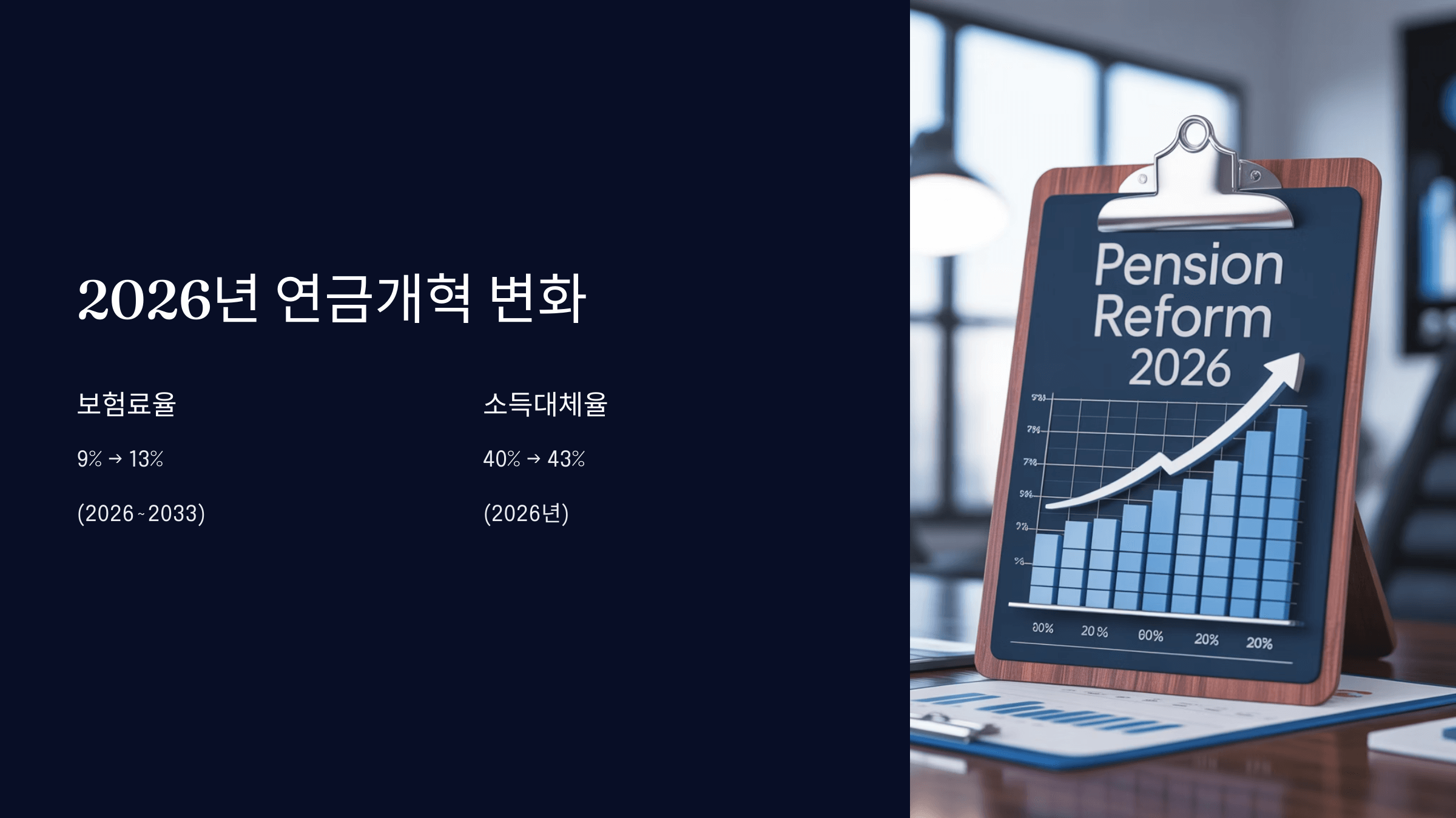 2026년 시행 예정 연금개혁 변화