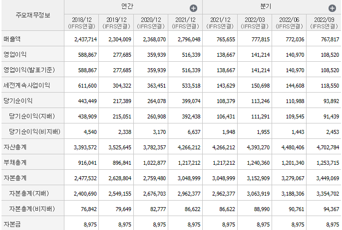 삼성전자-기업실적