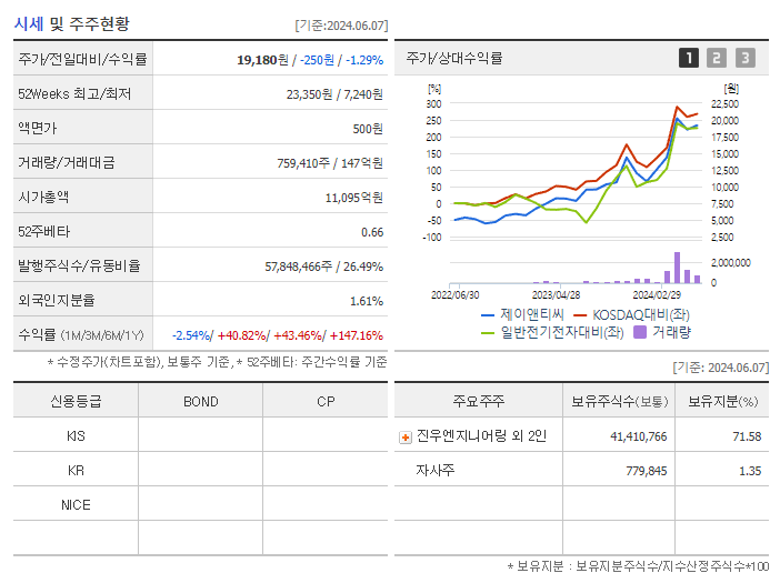 제이앤티씨_기업개요
