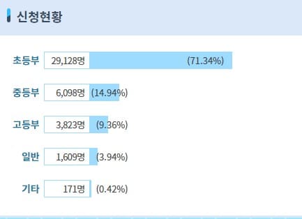 빛고을_독서마라톤_참가현황