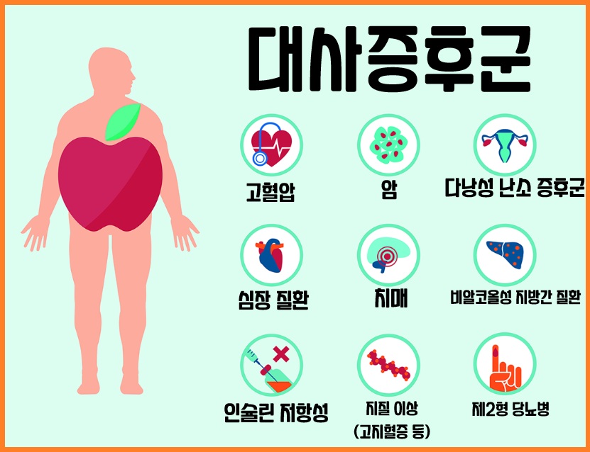 대사증후군