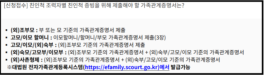서울 조부모 돌봄수당 신청