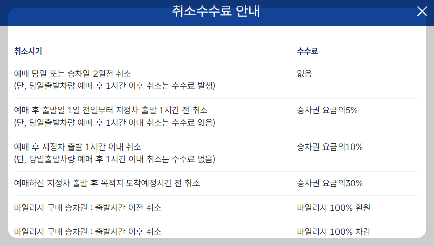 서울 강남고속버스터미널 취소 수수료안내