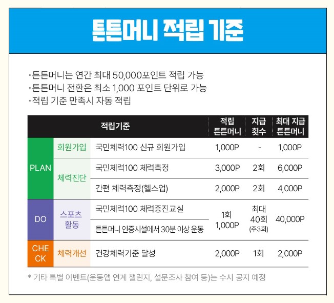 튼튼머니 적립기준
