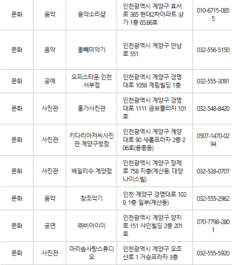 계양구 문화누리카드 사용처
