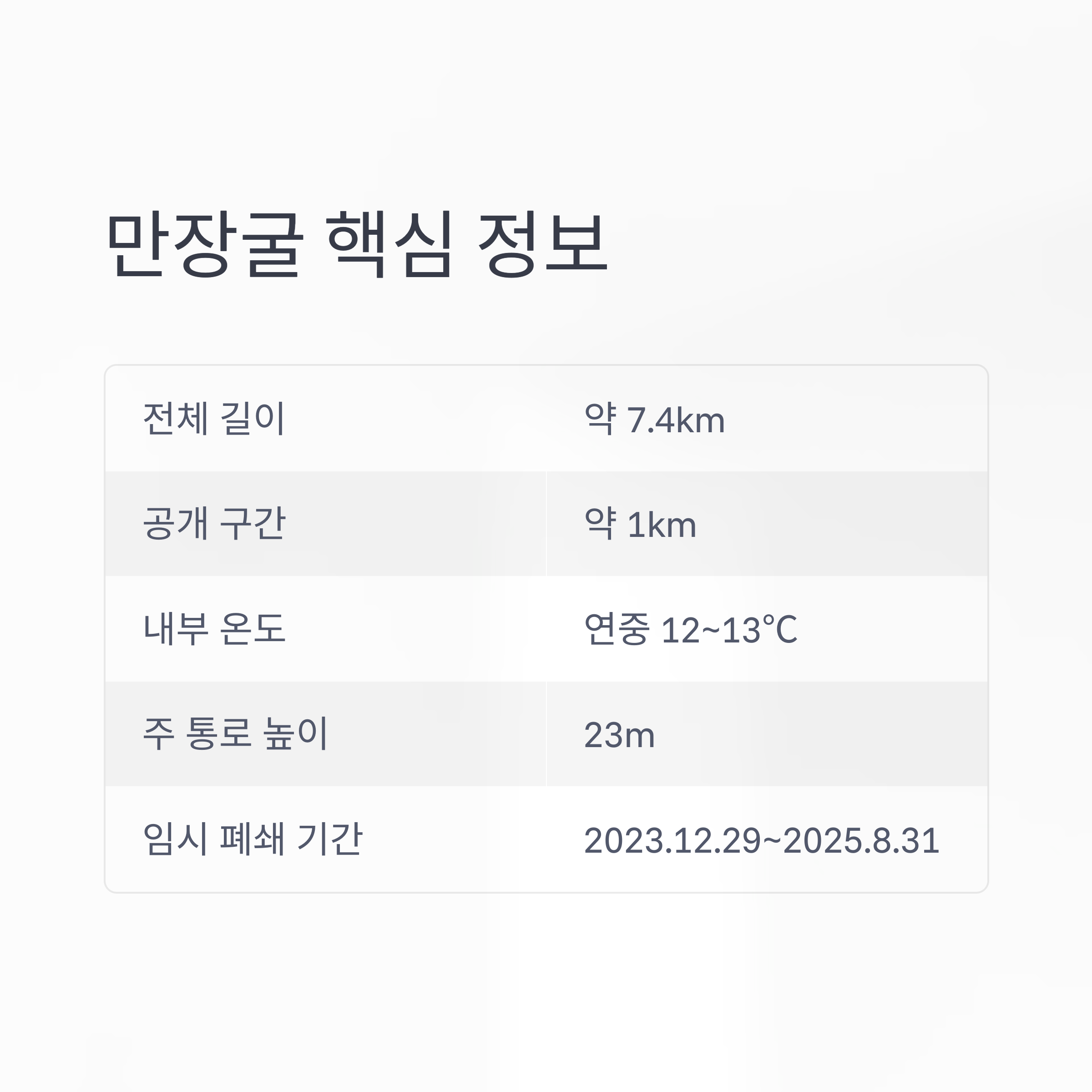 만장굴 핵심 정보