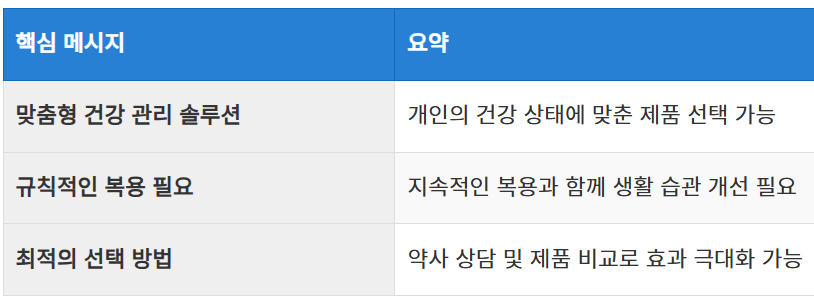건강 관리의 새로운 시작, 비맥스