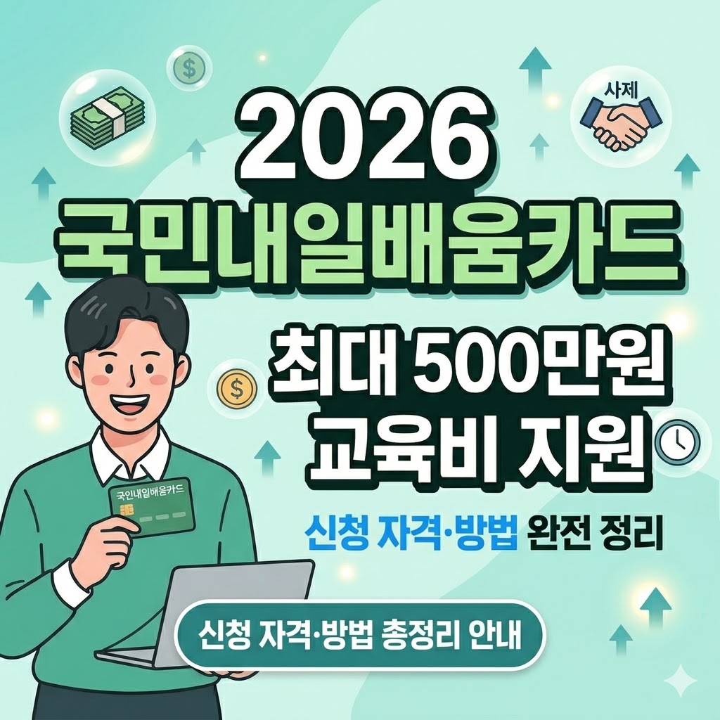 2026 국민내일배움카드'라는 크고 굵은 제목과 함께, 노트북을 앞에 두고 웃으며 '국민내일배움카드' 실물을 들어 보이는 남성 근로자 일러스트가 그려진 정사각형 썸네일. 여성의 머리 위로 '최대 500만원 교육비 지원', '신청 자격&middot;방법 완전 정리'라는 부제와 함께, 주변에 코인, 악수, 시계 아이콘이 배치되어 있습니다. 가장 하단에는 '신청 자격&middot;방법 총정리 안내' 버튼이 있습니다