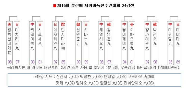 대진표