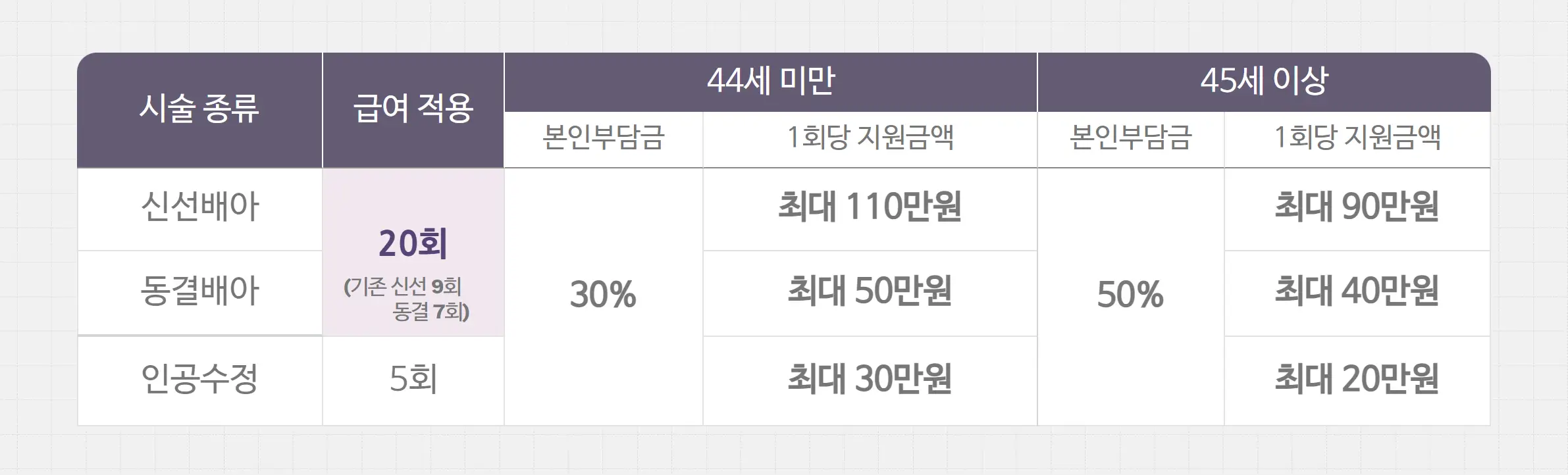2024년 난임지원 사업