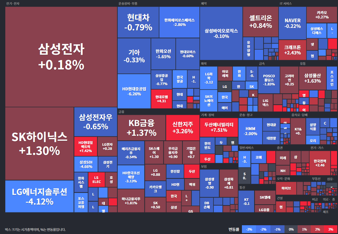 코스피등락률