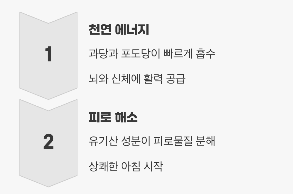아침을 깨우는 상쾌한 에너지원