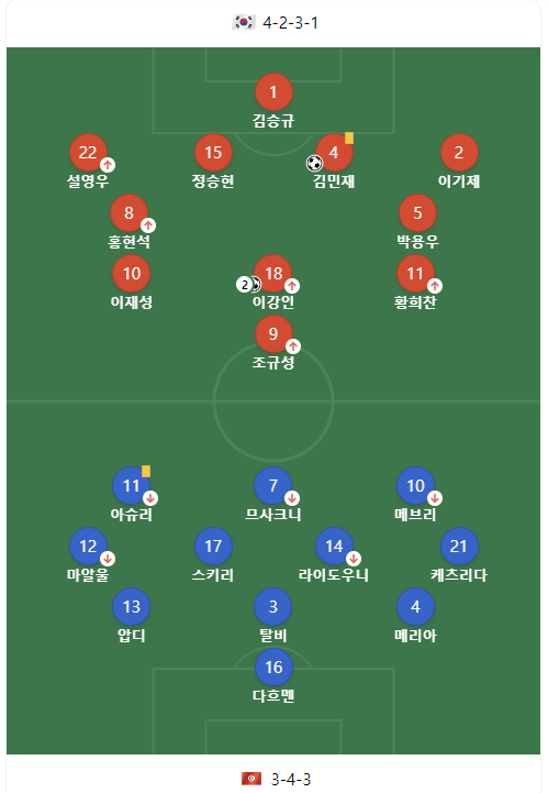 튀니지에게 사용한 전술