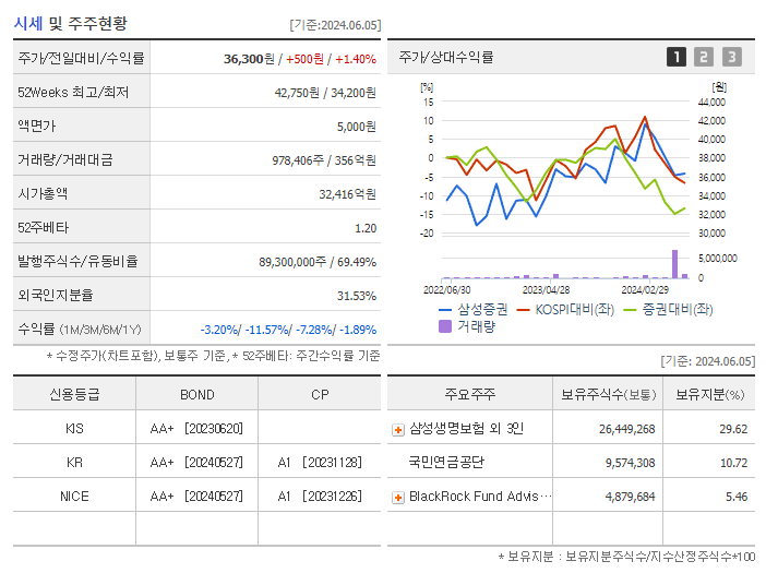 삼성증권_기업개요