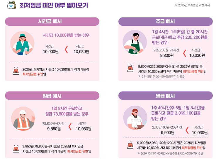 최저시급 2025