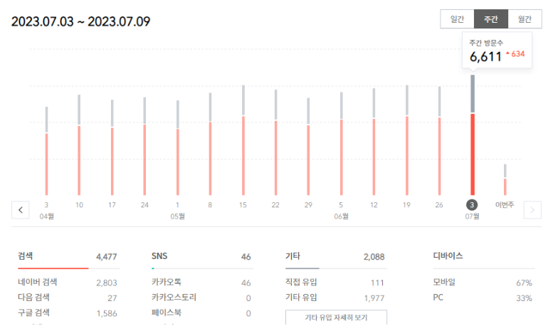 블로그 통계