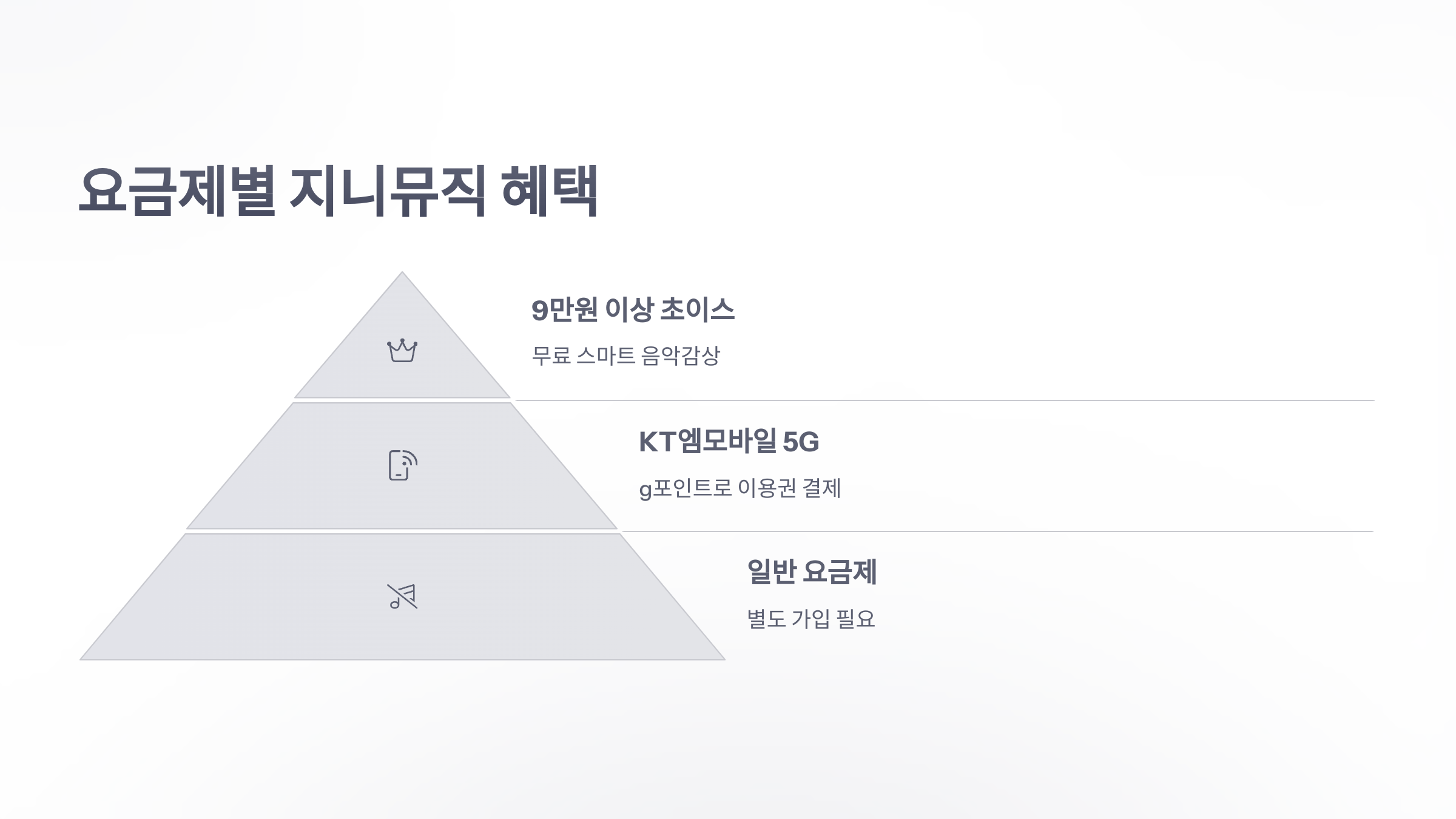 참조-kt-5g-요금제-지니-무료-4
