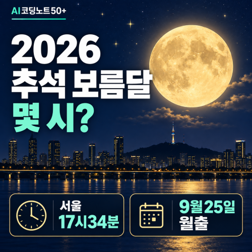 2026 추석 보름달 서울 오후 5시34분 지역별 달 뜨는 시간 안내