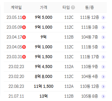 래미안아트리치-실거래가-자료