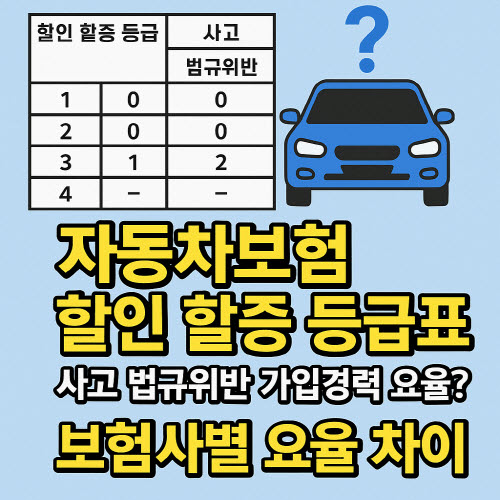 자동차-보험-할인-할증-등급표