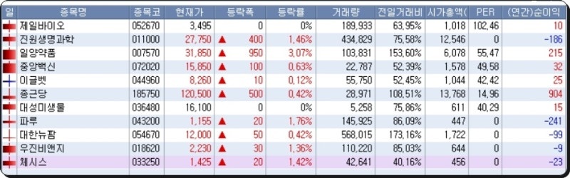 조류독감 테마주 추천! 국내 관련 주식 종목 정리