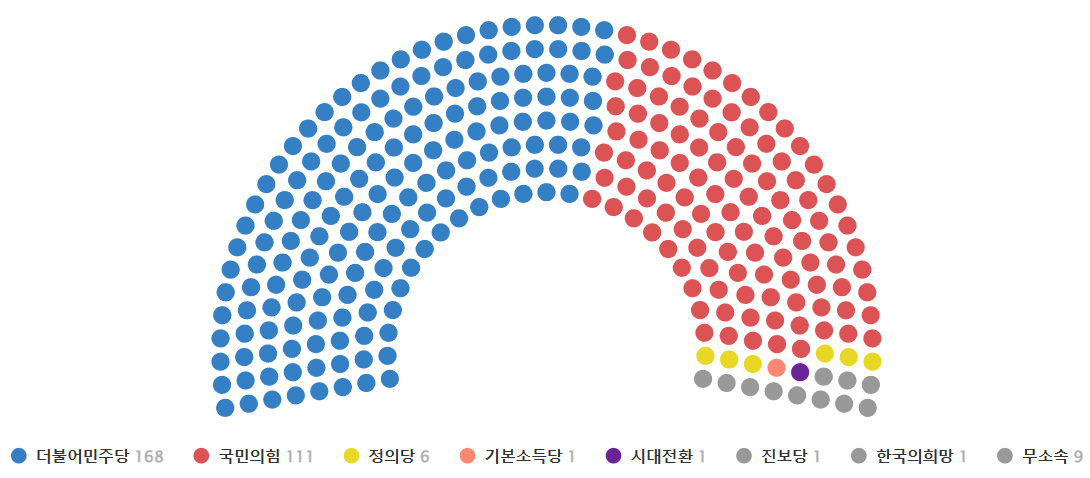 21대 국회의원 지역별 명단