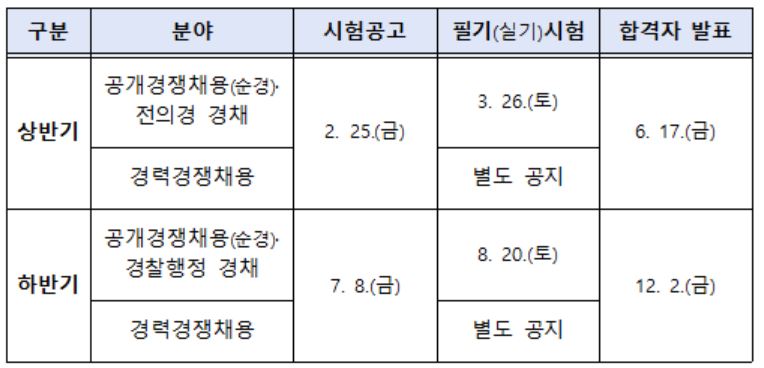 경찰공무원 시험일정
