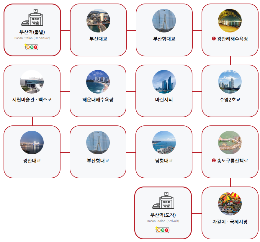 야경투어