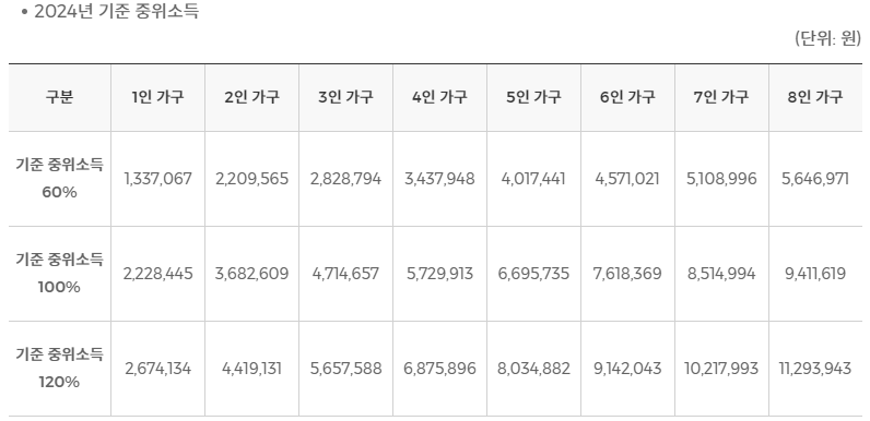 국민취업지원제도