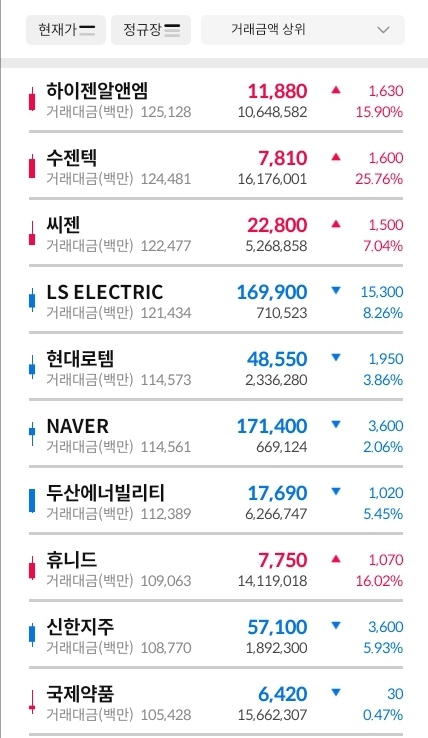 거래대금-상위-30-종목-이미지