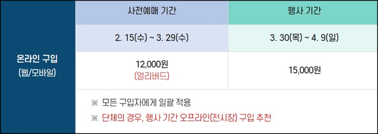 2023 서울 모터쇼 예매