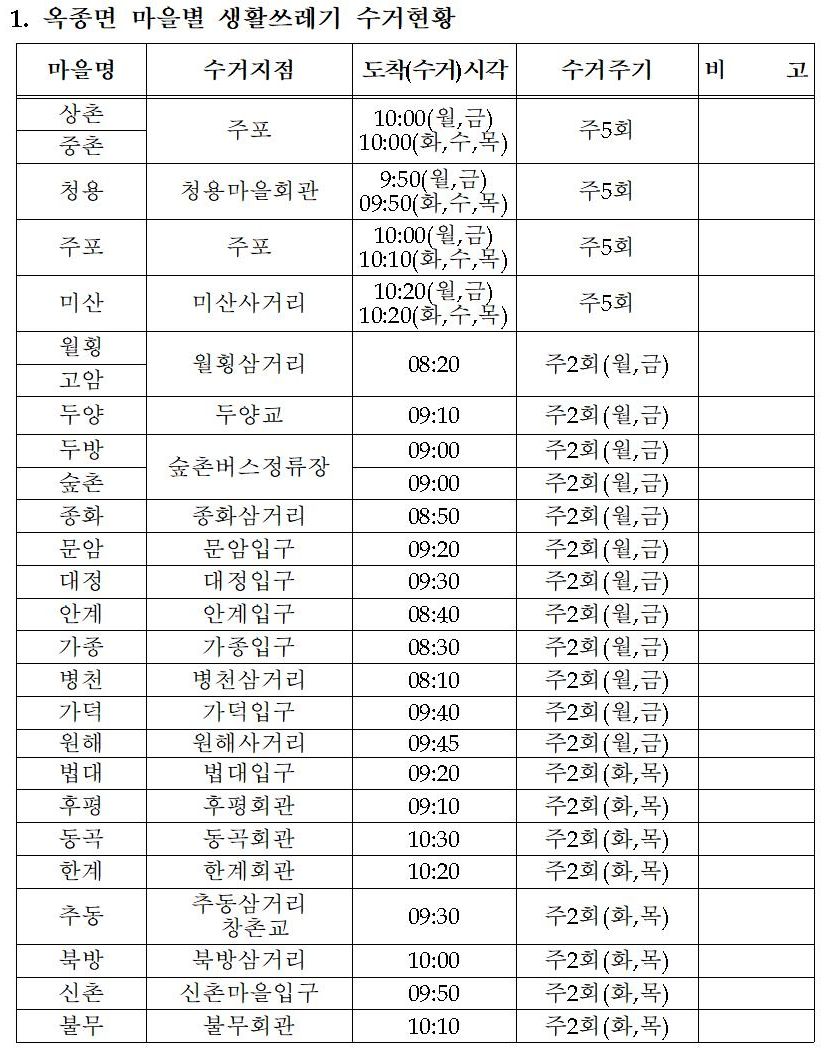 옥종면 생활쓰레기 마을별 수거 및 청소차량 운행 현황