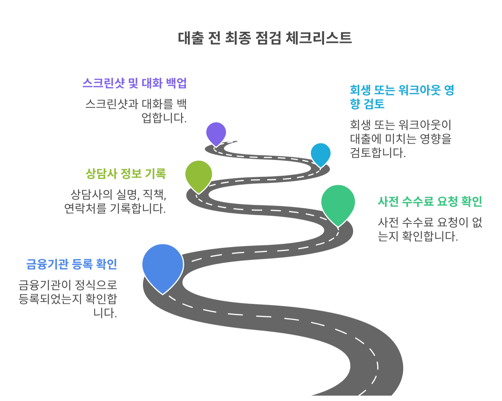 대출 전 최종 점검 체크리스트
