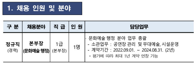 (재)부산문화회관 직원(본부장) 채용 공고~22년8월19일