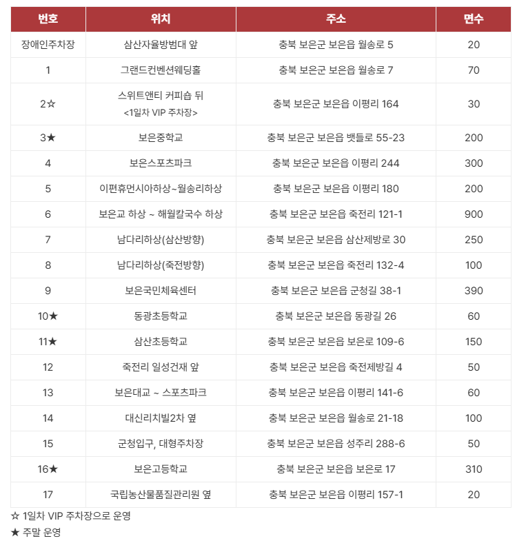 2024 보은 대추 축제 교통안내