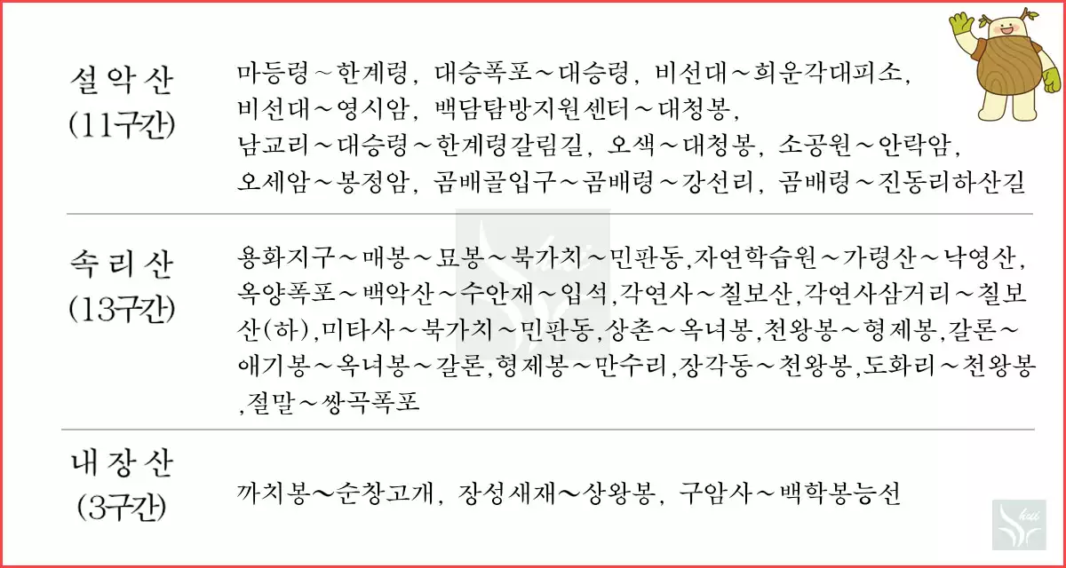 설악산 속리산 내장산 통제구간