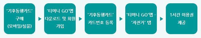 기후동행카드