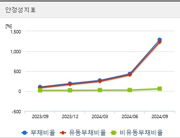 금양 주가 안정성 (0120)