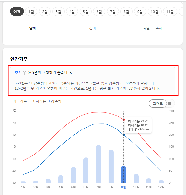 하얼빈 여행하기 좋은 계절