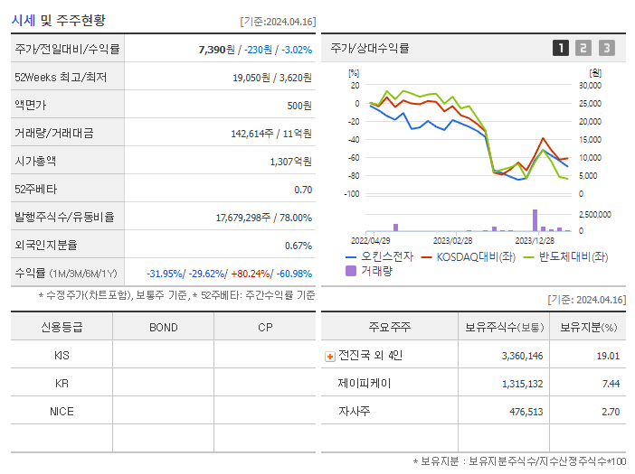 오킨스전자_기업개요