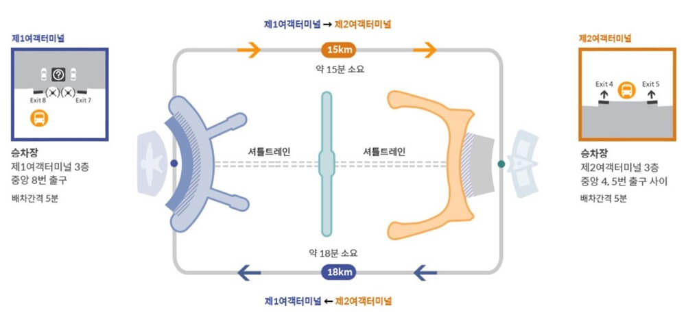 인천공항-1터미널-2터미널-이동-방법-셔틀버스-노선-지도