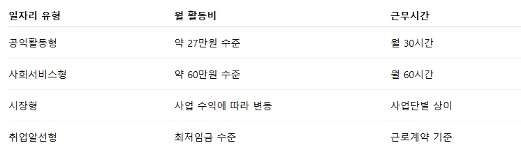 노인일자리 여기