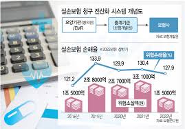 4월부터 달라지는 실손보험