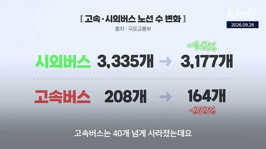 영상 장면