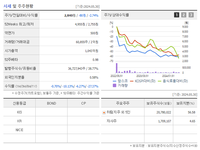 팜스코_기업개요