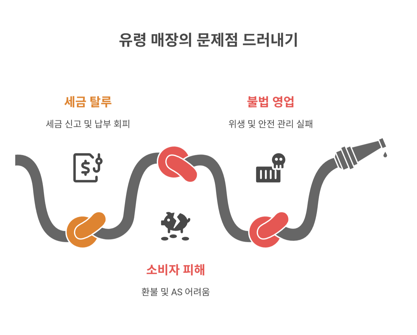 유령 매장의 특징과 문제점