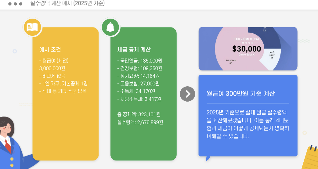 월급 실수령액 계산 예시
