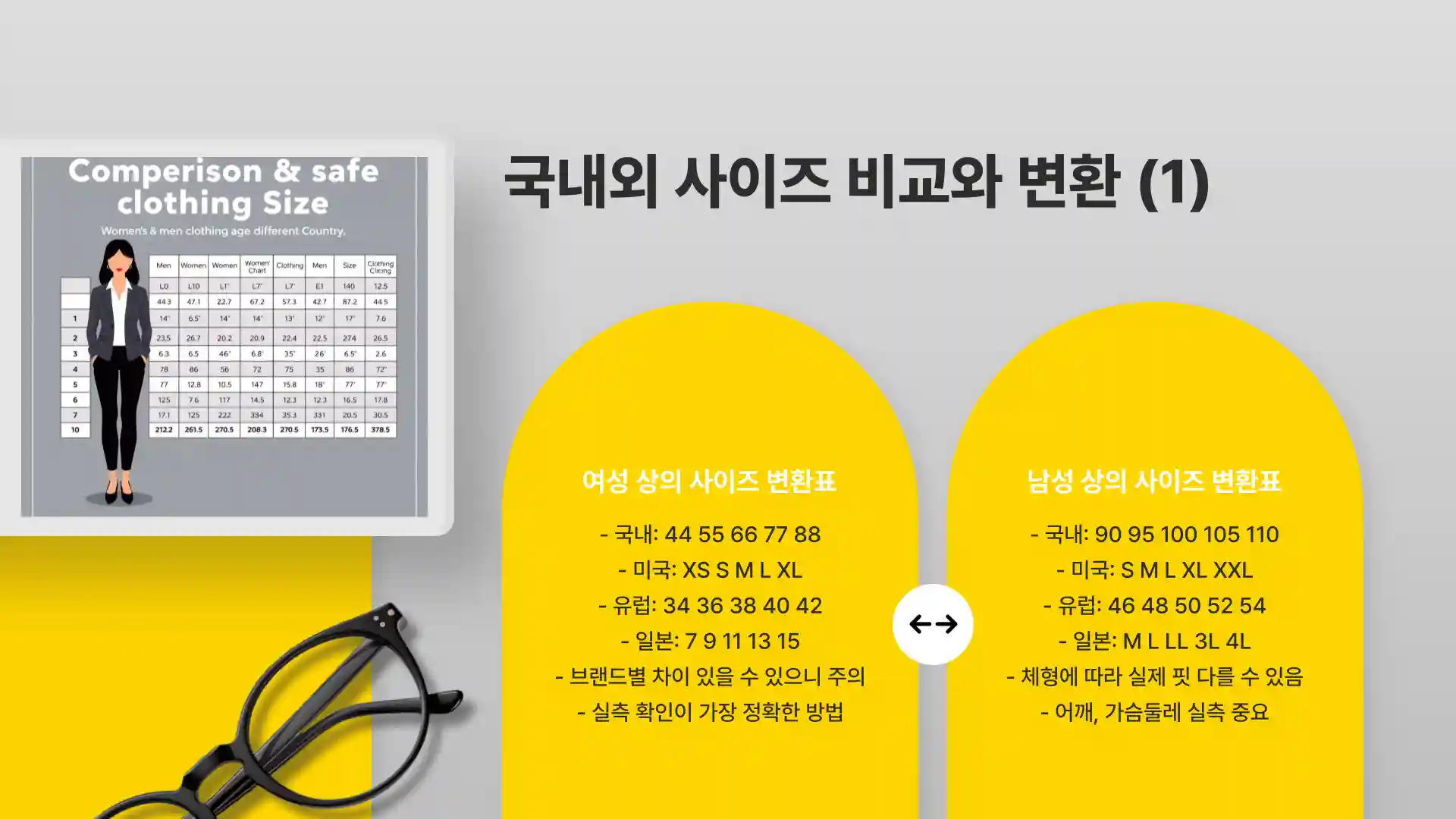 옷 사이즈 보는법