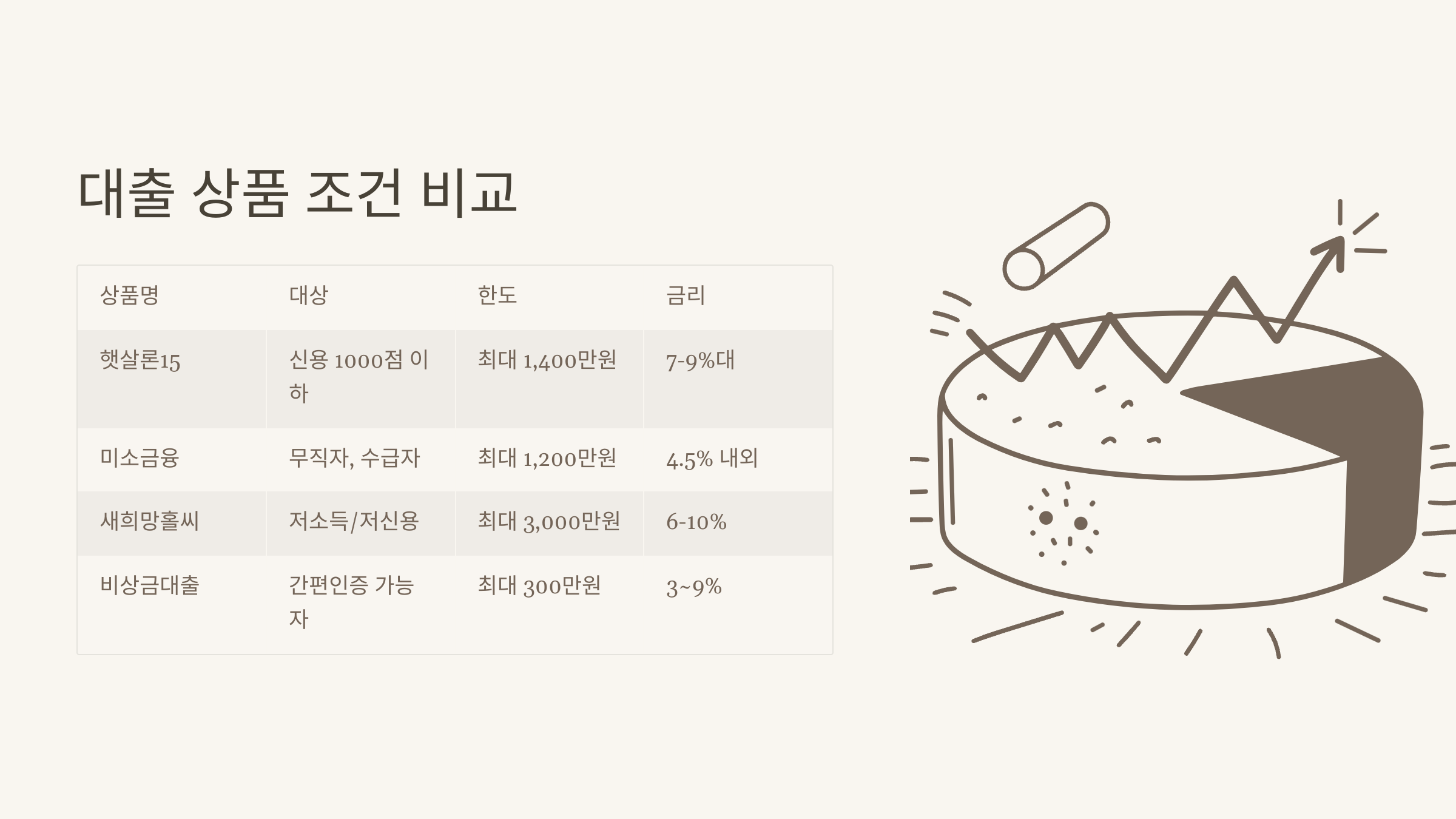 누구나 볼 수 있게 쉽게 정리한 핵심 데이터입니다.