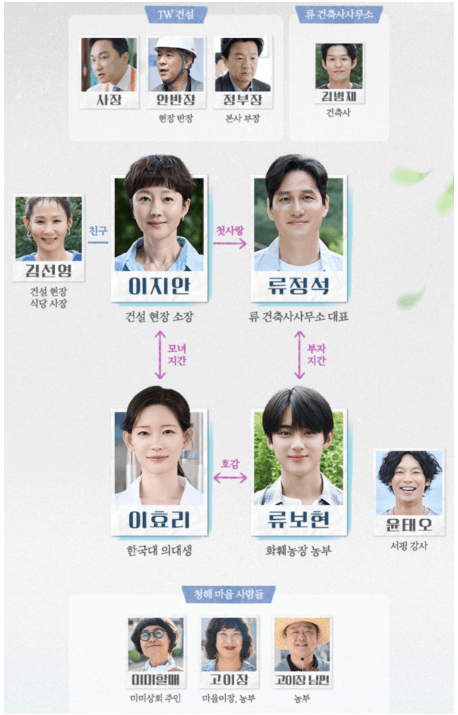 첫 사랑을 위하여